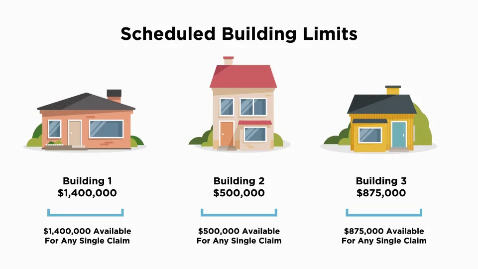Commercial Property Insurance The Ultimate Guide LandesBlosch