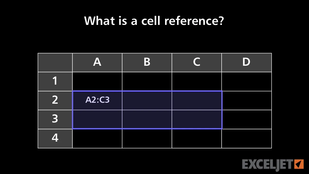 Excel Tutorial What Is A Cell Reference