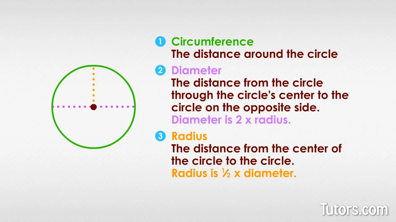Circumference of a Circle - Definition, Formula & Examples