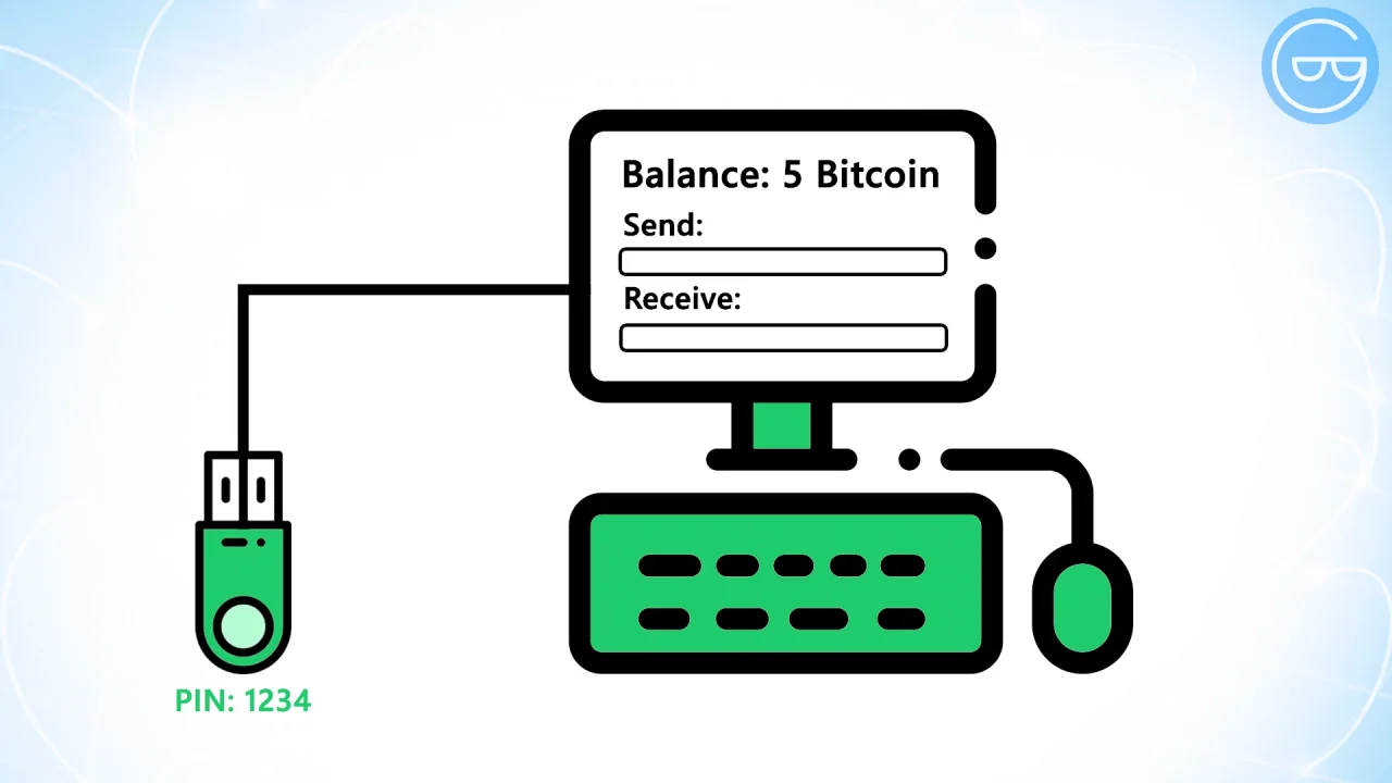 Choose Your Wallet - Bitcoin - Bitcoin Faqs Learn More About Btc Exodus Support - Send, receive, and store your funds securely with btc.com's wallet.