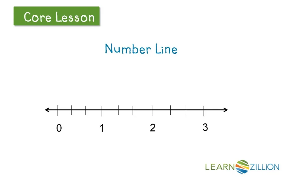 plot fractions greater than one on a number line learnzillion