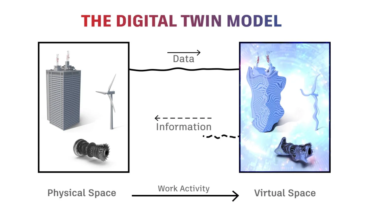 What Is A Digital Twin And How Does It Work?, 55% OFF