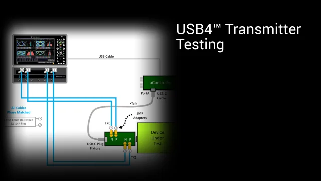 Testen des USB4 ® -Senders