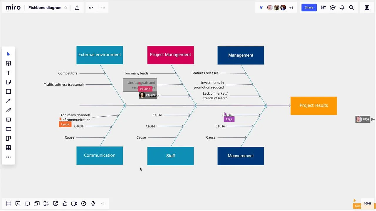 Fishbone Diagram Template Online Ishikawa Diagram Maker