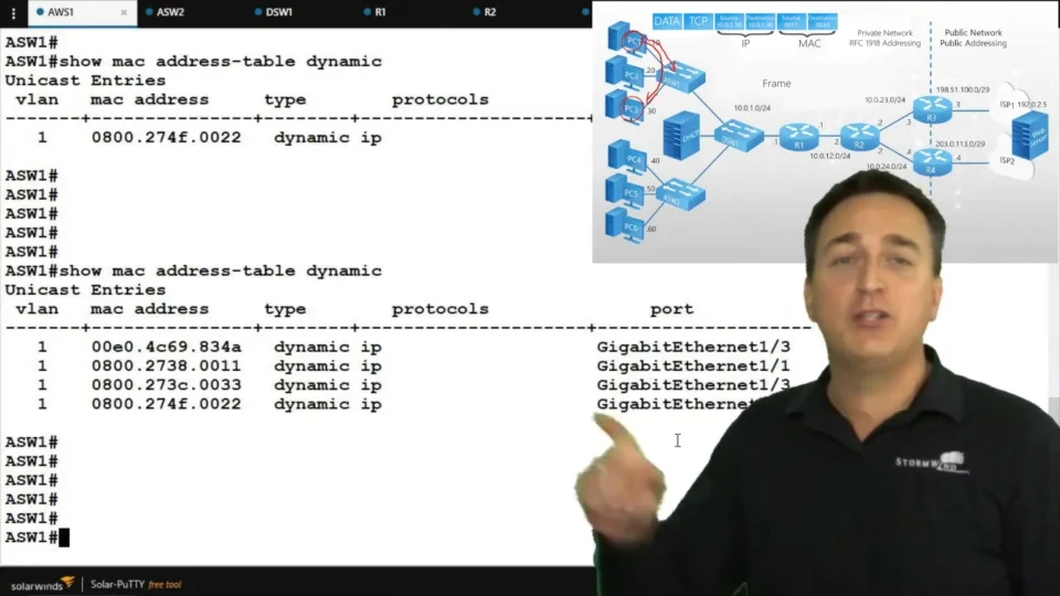 Ccnp R S Tshoot Online Cisco Training