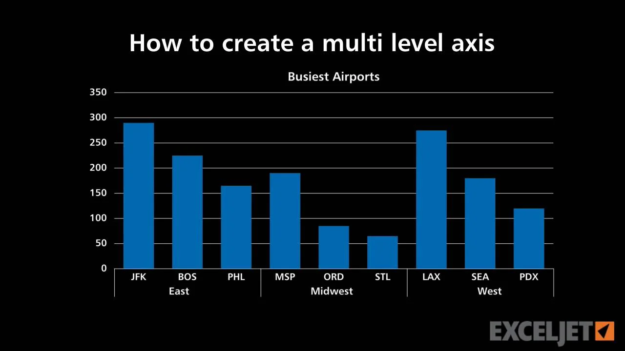 X y z plot in excel