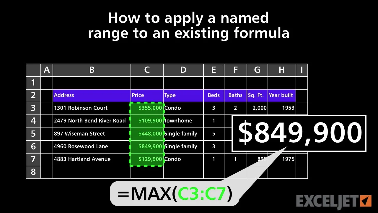 Excel Tutorial How To Apply A Named Range To An Existing Formula