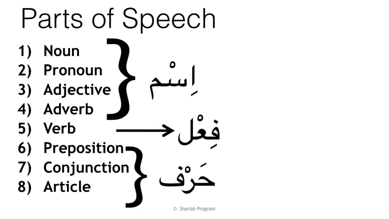 shariah program classical arabic pdf