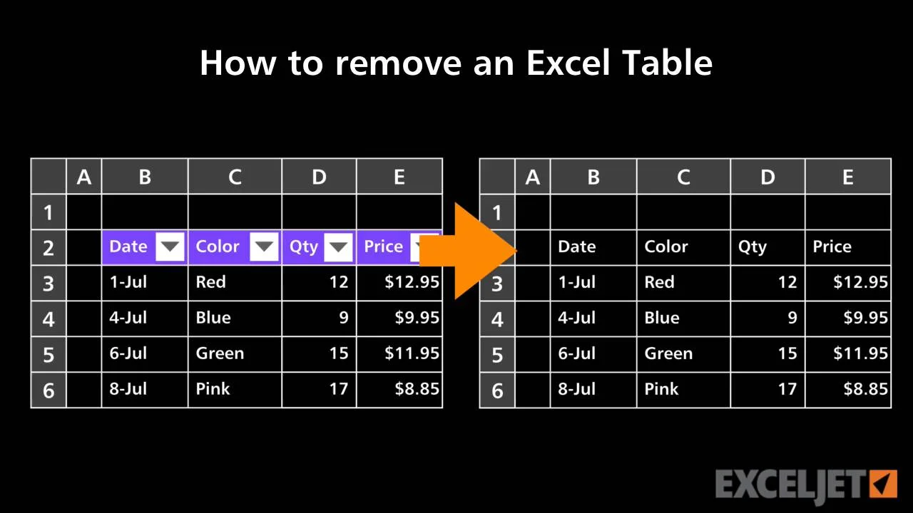 Excel Tutorial How To Remove An Excel Table