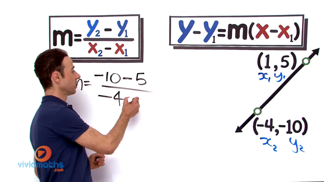 Point Gradient Formula Given Two Points 01 Vividmath United Kingdom