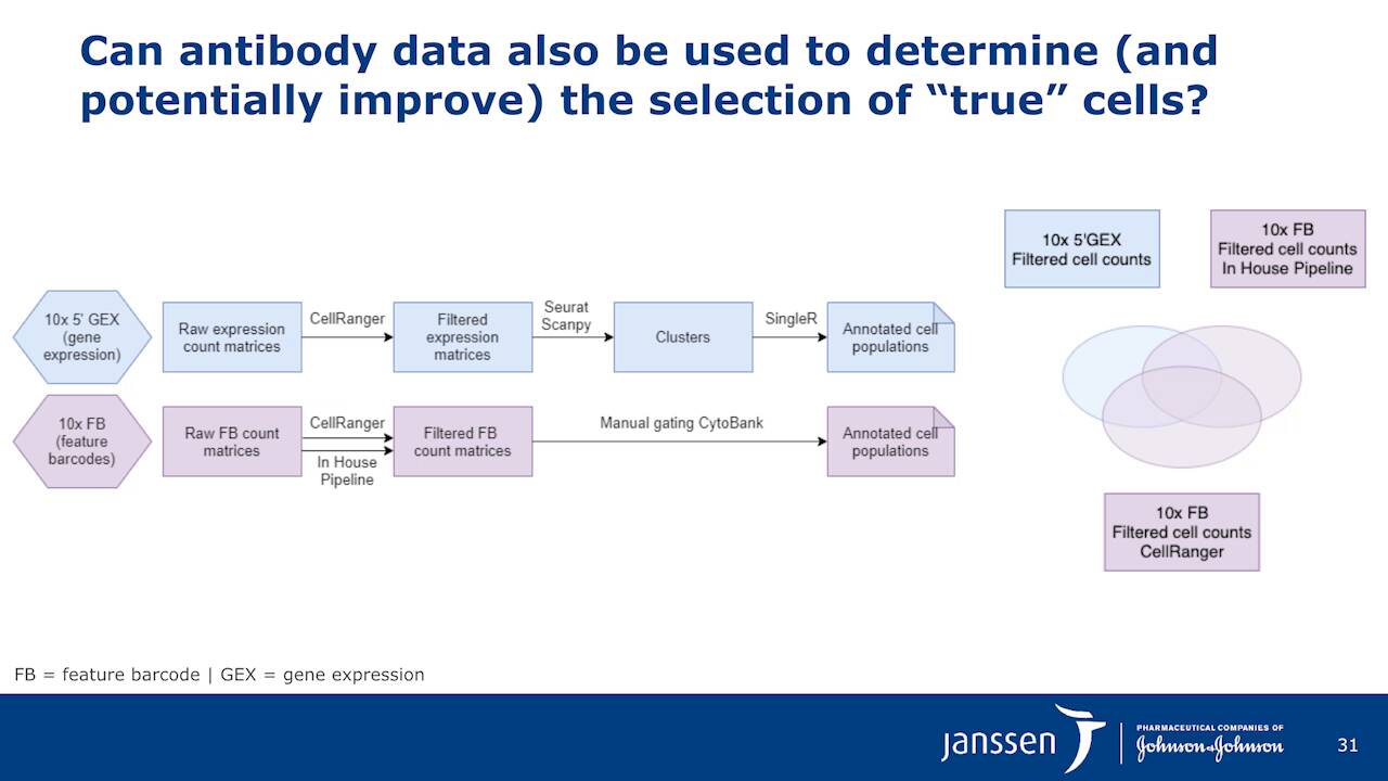 In-Depth Comparison Between Multiomic Cytometry and Traditional Cytometric Methods