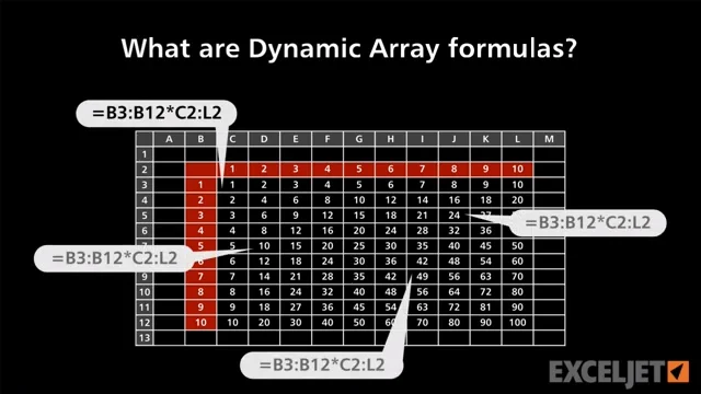 Dynamic Array Formulas Excel Video Training Course