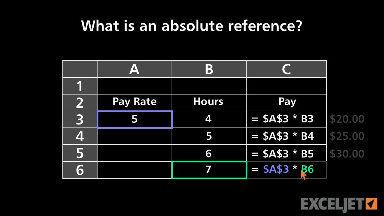 Excel Tutorial What S An Absolute Reference