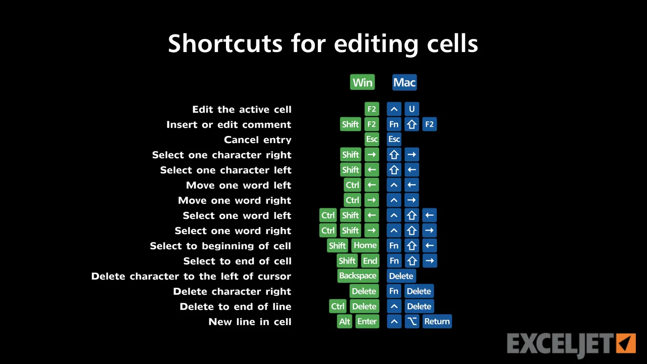 Excel Tutorial Shortcuts For Editing Cells