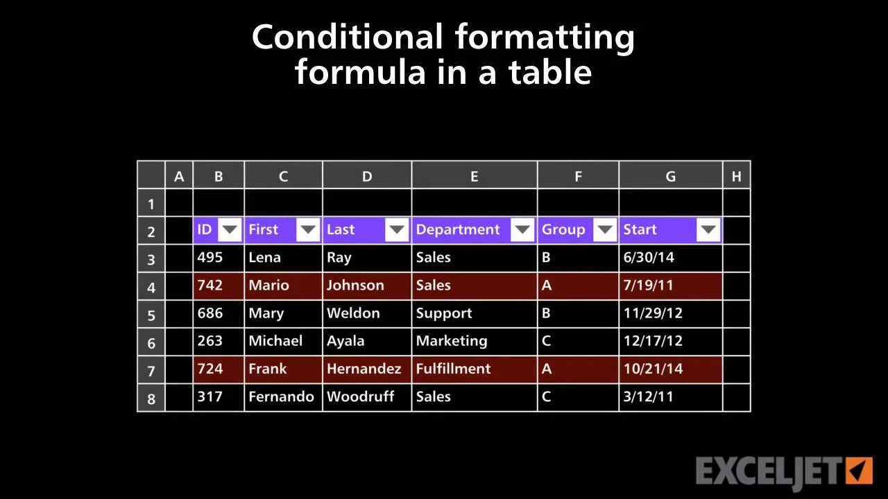 Excel Tutorial Conditional Formatting Formula In A Table