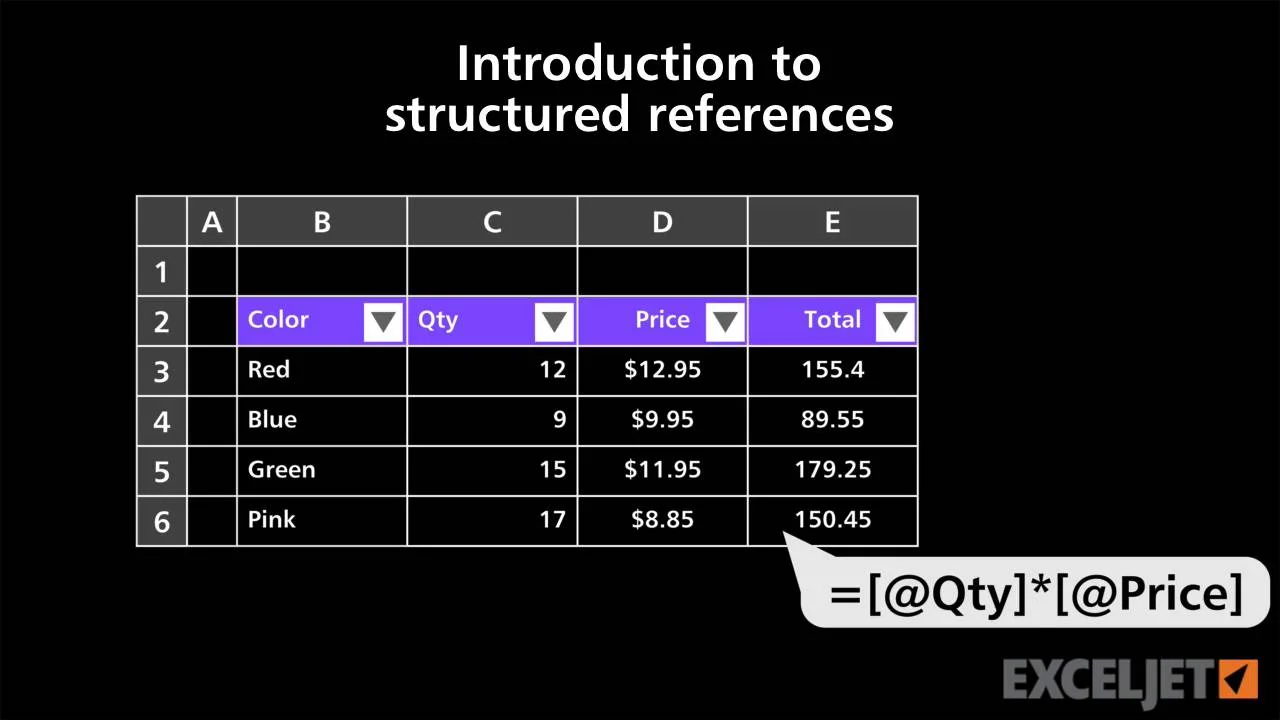 Excel Tutorial Introduction To Structured References