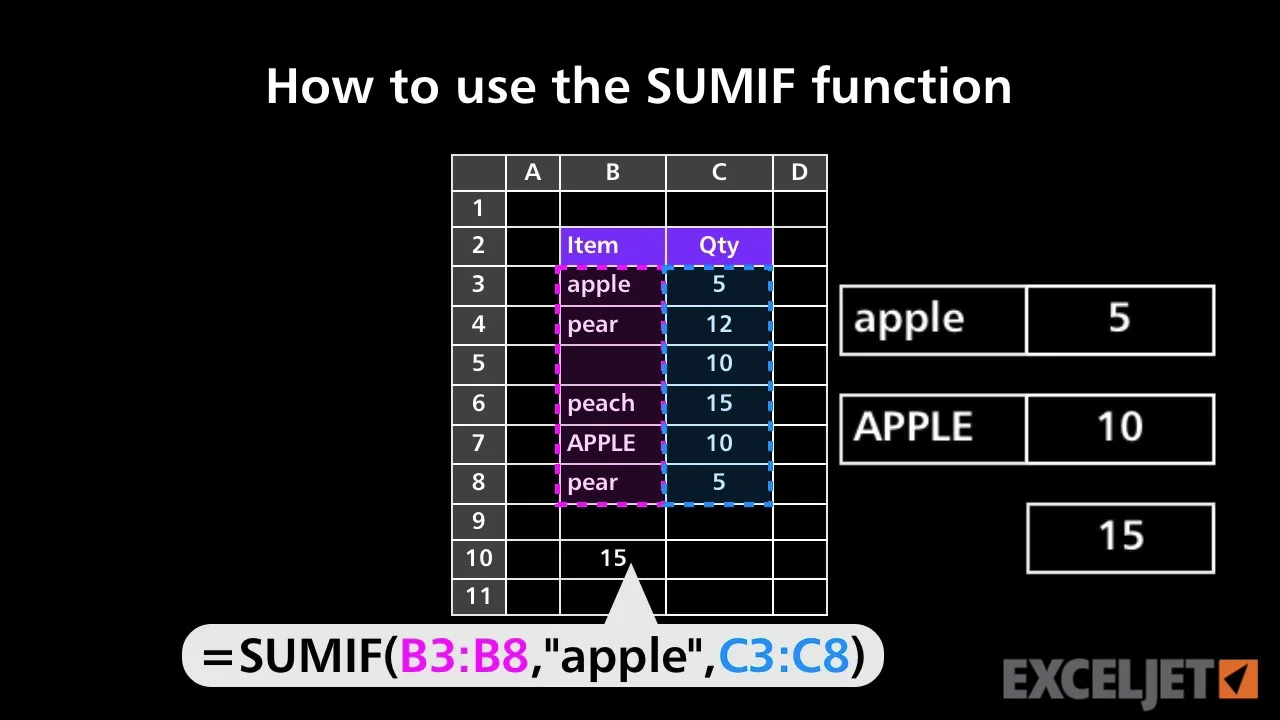 How to use the SUMIF function