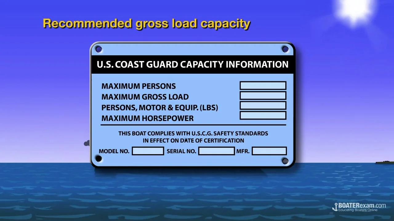 Boat Capacity Rules Weight Calculator Boaterexam Com