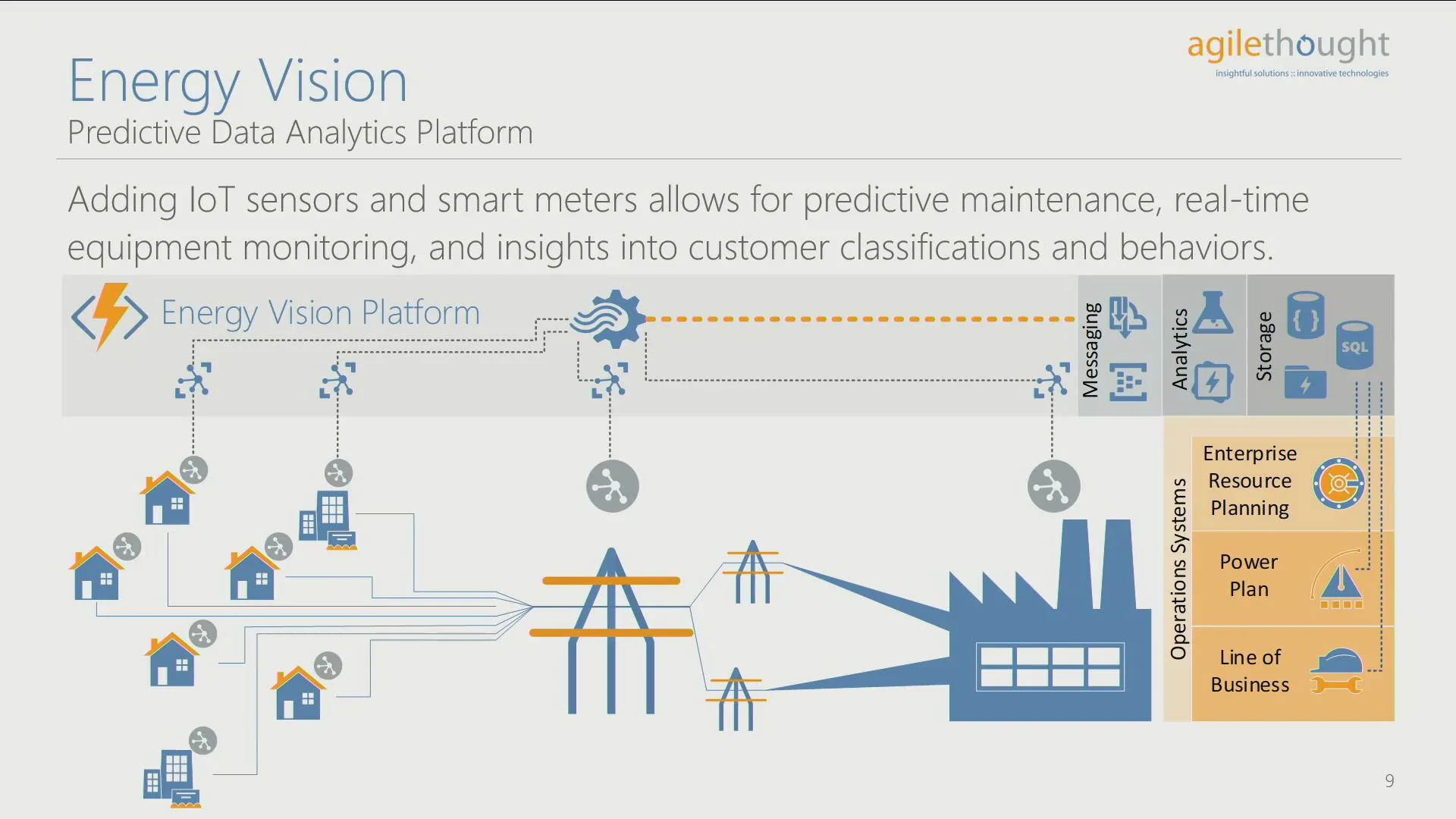 devops for machine learning
