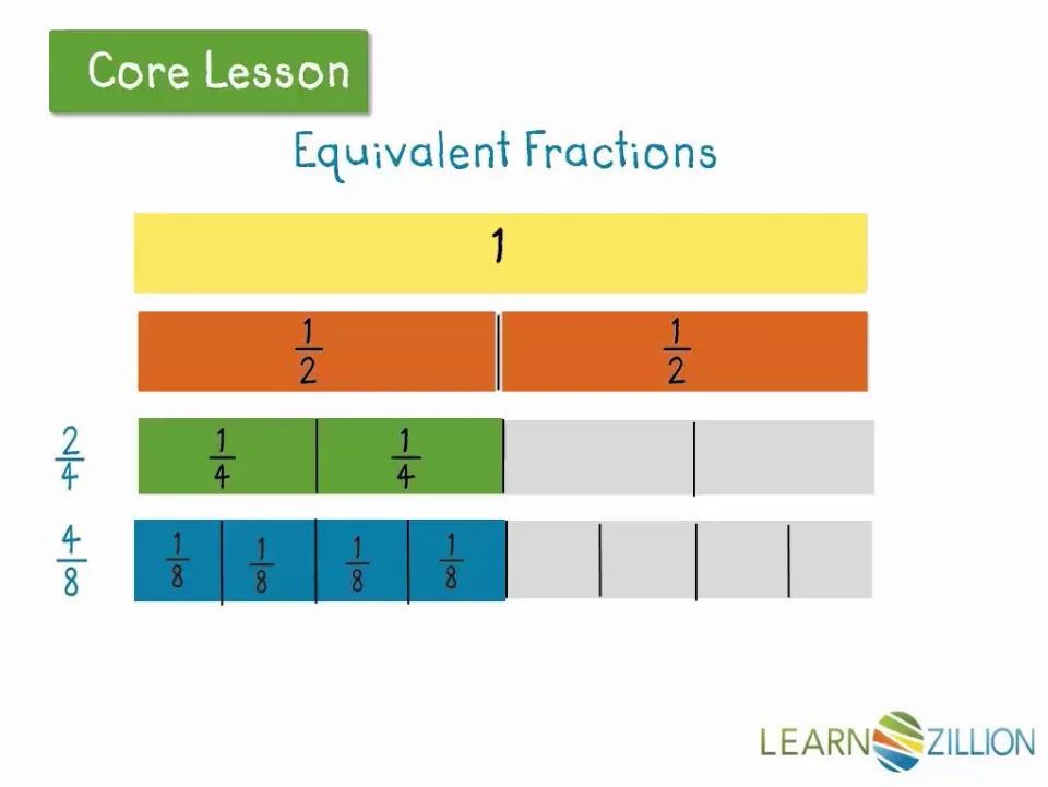 Identify Equivalent Fractions Using Fraction Strips Learnzillion