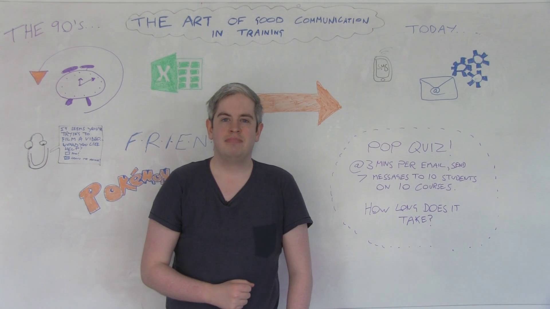 The Art of Good Comms in Training - Administrate