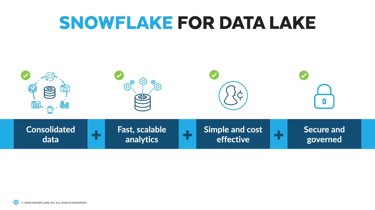 What Is Data Lake Architecture Snowflake What Is Data Lake Architecture Snowflake
