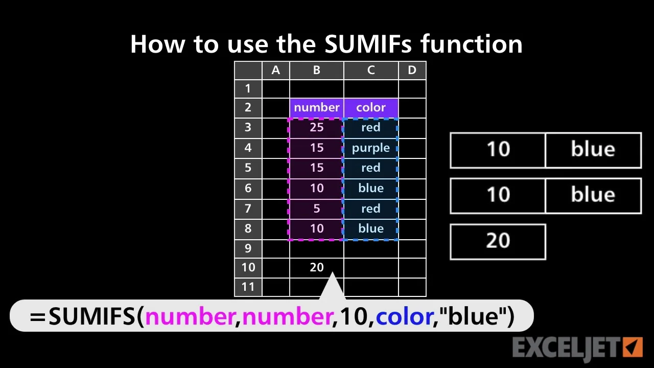 How to use the SUMIFs function