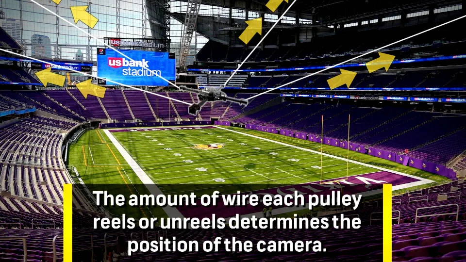 Ever Wonder How Does The Nfl Skycam Work Sportsengine