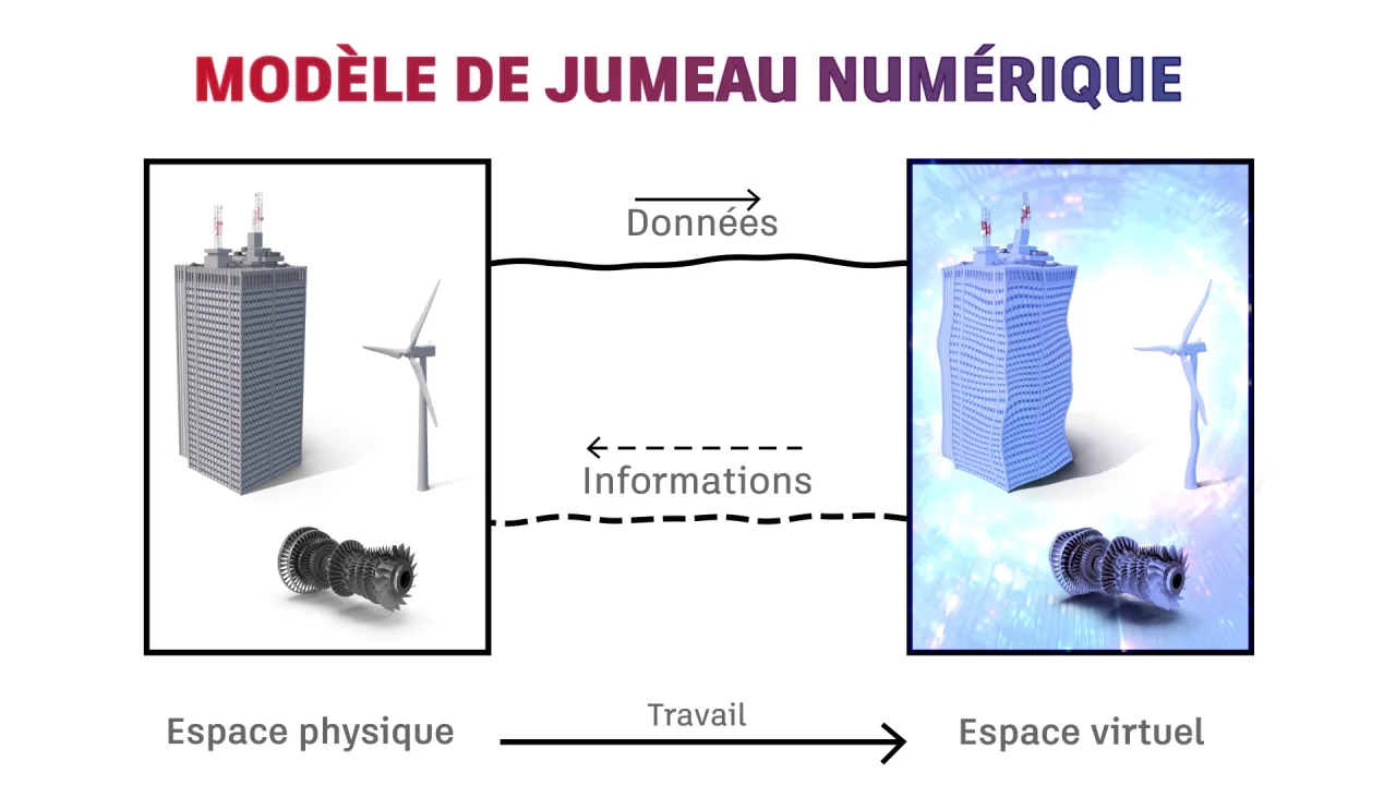 Catégorie D'architecture Célèbre : Modèle De Terrain De Jeu De