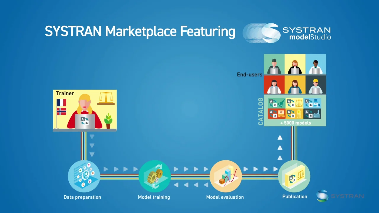 Systran Marketplace For Language Experts Systran