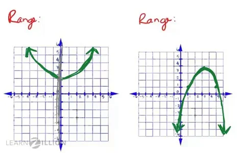 How To Write The Domain And Range From The Graph Of A Polynomial Youtube