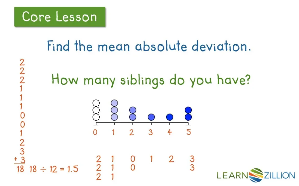 Does absolute what deviation mean How is