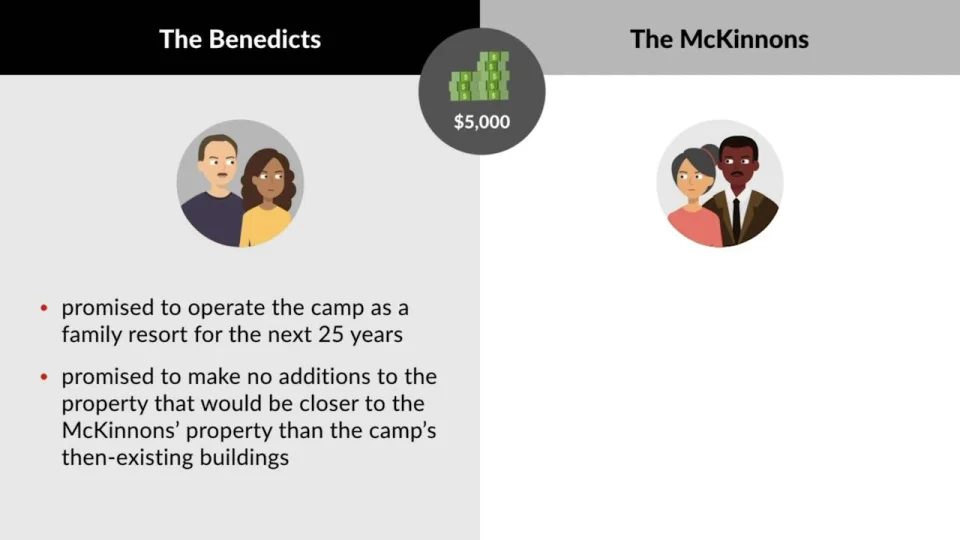 Mckinnon V Benedict 157 N W 2d 665 1968 Case Brief Summary Quimbee