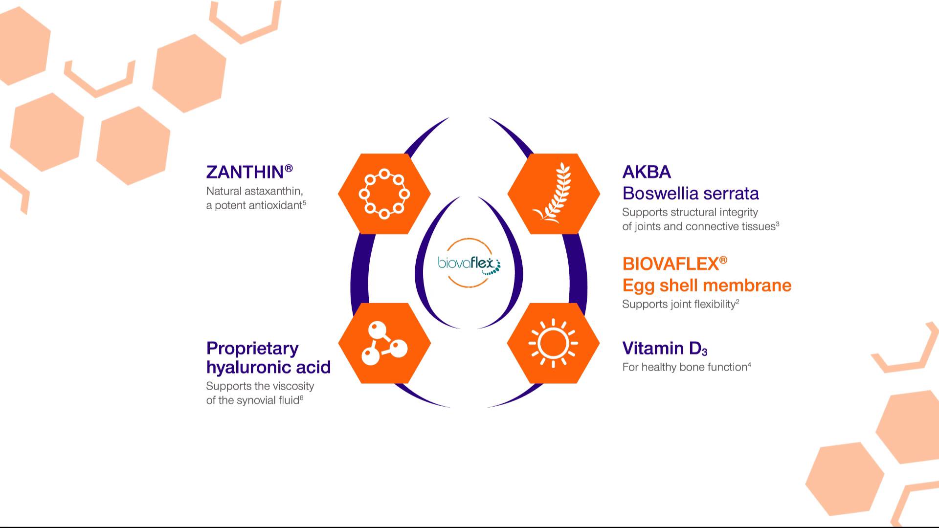 movoflex joint support
