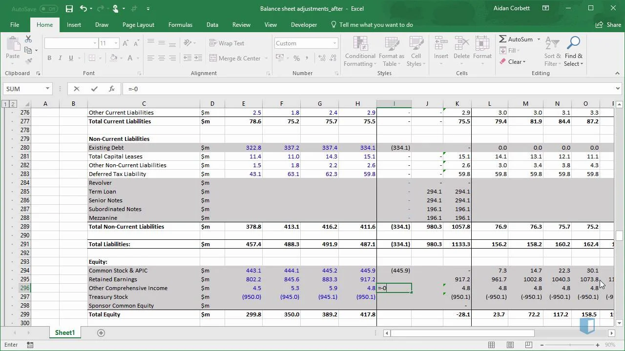 additional adjustments to the balance sheet online financial modeling training kubicle walmart income statement and 2018