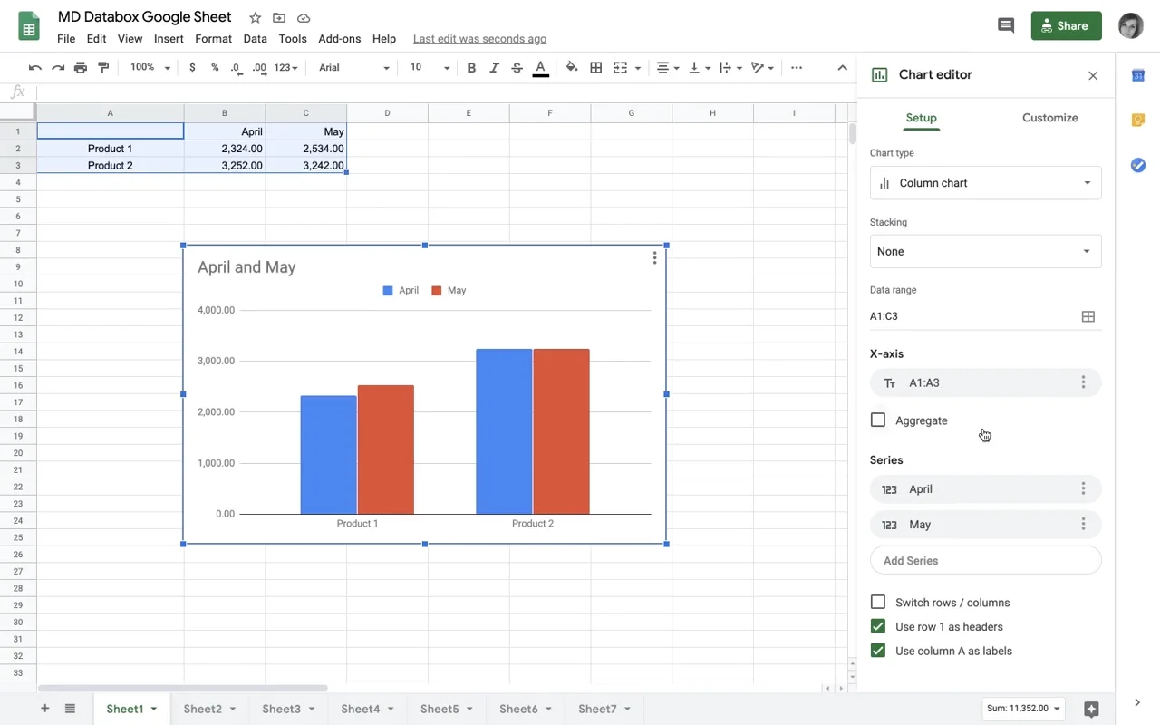 how to create a bar graph in google sheets databox blog get log scale on excel add line markers