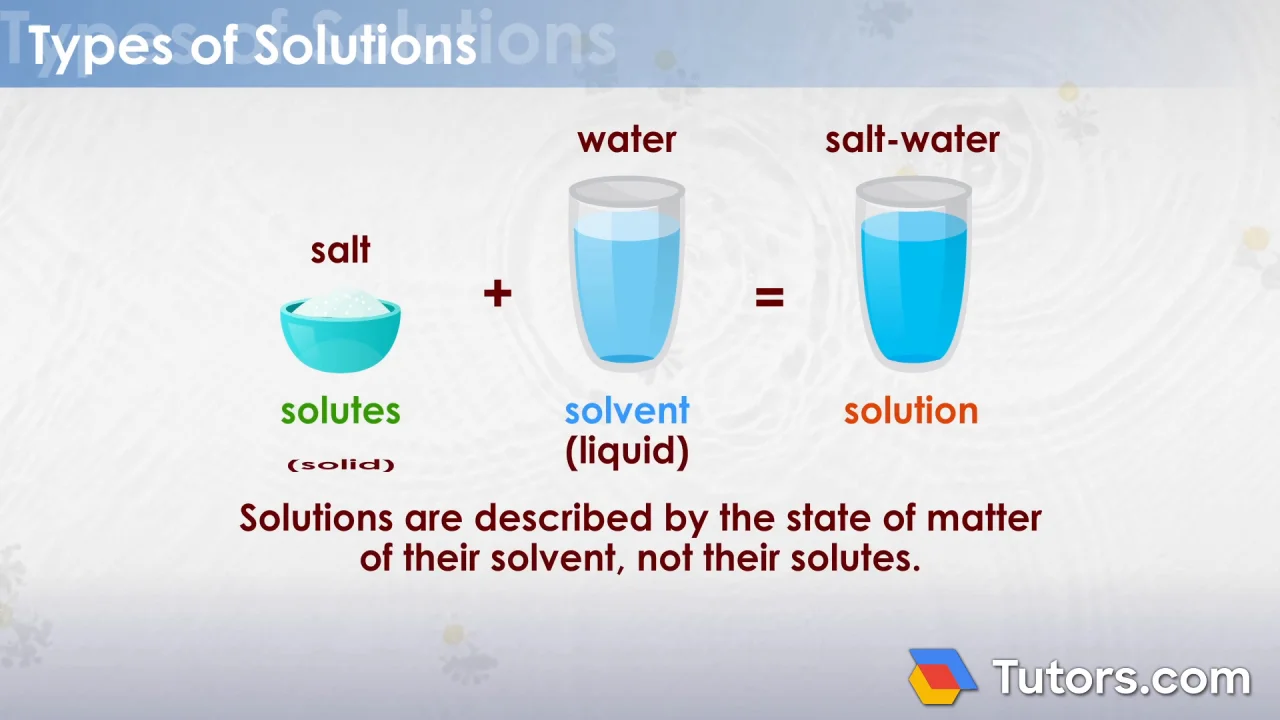 Solution  Chemistry Definition, Types, Examples