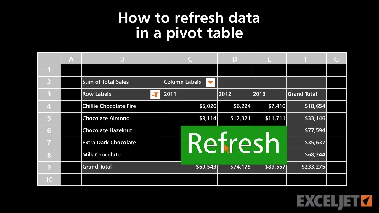 Excel Tutorial How To Refresh Data In A Pivot Table