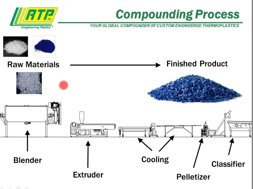 An Engineer S Guide To Specifying The Right Thermoplastics Prospector Knowledge Center