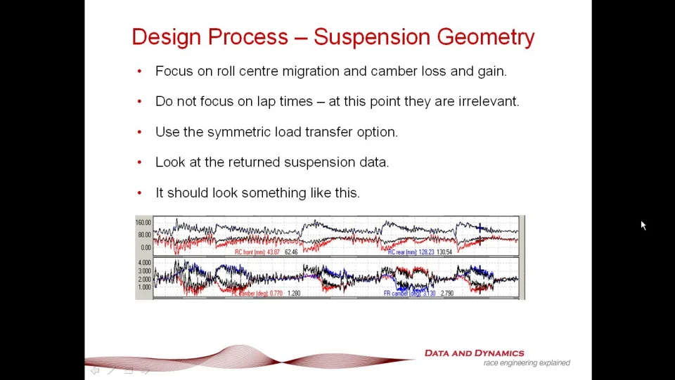 Introductory Demonstration Of How To Design A Race Car Using Chassissim Introductory Demonstration Of How To Design A Race Car Using Chassissim