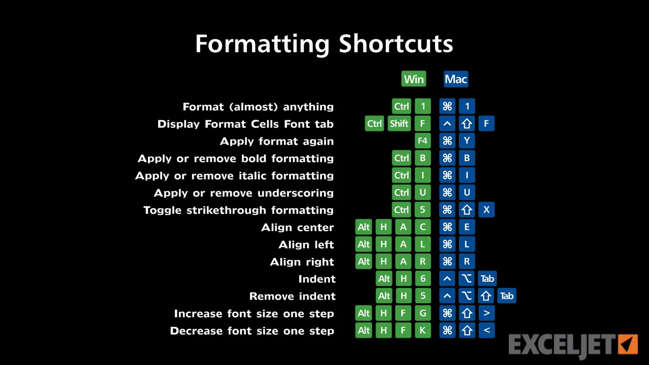 Excel 365 shortcuts for mac